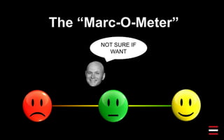 The “Marc-O-Meter”
NOT SURE IF
WANT
 