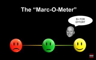 The “Marc-O-Meter”
B+ FOR
EFFORT
 