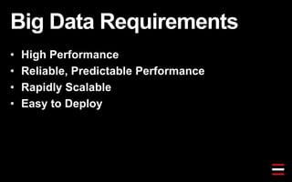 Big Data Requirements
• High Performance
• Reliable, Predictable Performance
• Rapidly Scalable
• Easy to Deploy
 