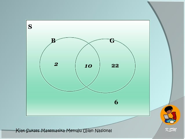 Himpunan dan diagram venn