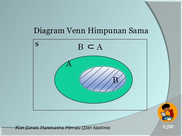 himpunan dan diagram venn diagram venn himpunan