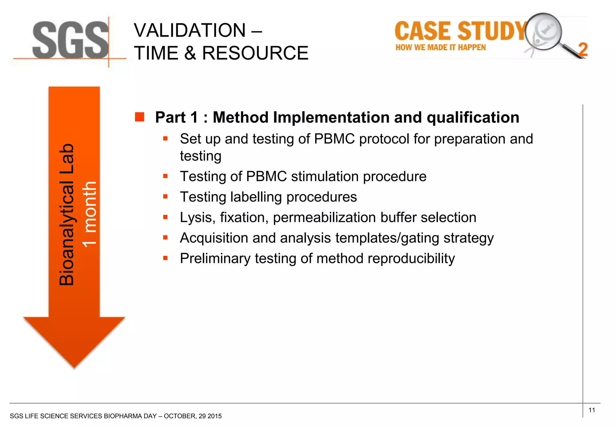 11
SGS LIFE SCIENCE SERVICES BIOPHARMA DAY – OCTOBER, 29 2015
VALIDATION –
TIME & RESOURCE
 Part 1 : Method Implementation and qualification
 Set up and testing of PBMC protocol for preparation and
testing
 Testing of PBMC stimulation procedure
 Testing labelling procedures
 Lysis, fixation, permeabilization buffer selection
 Acquisition and analysis templates/gating strategy
 Preliminary testing of method reproducibility
BioanalyticalLab
1month
2
 