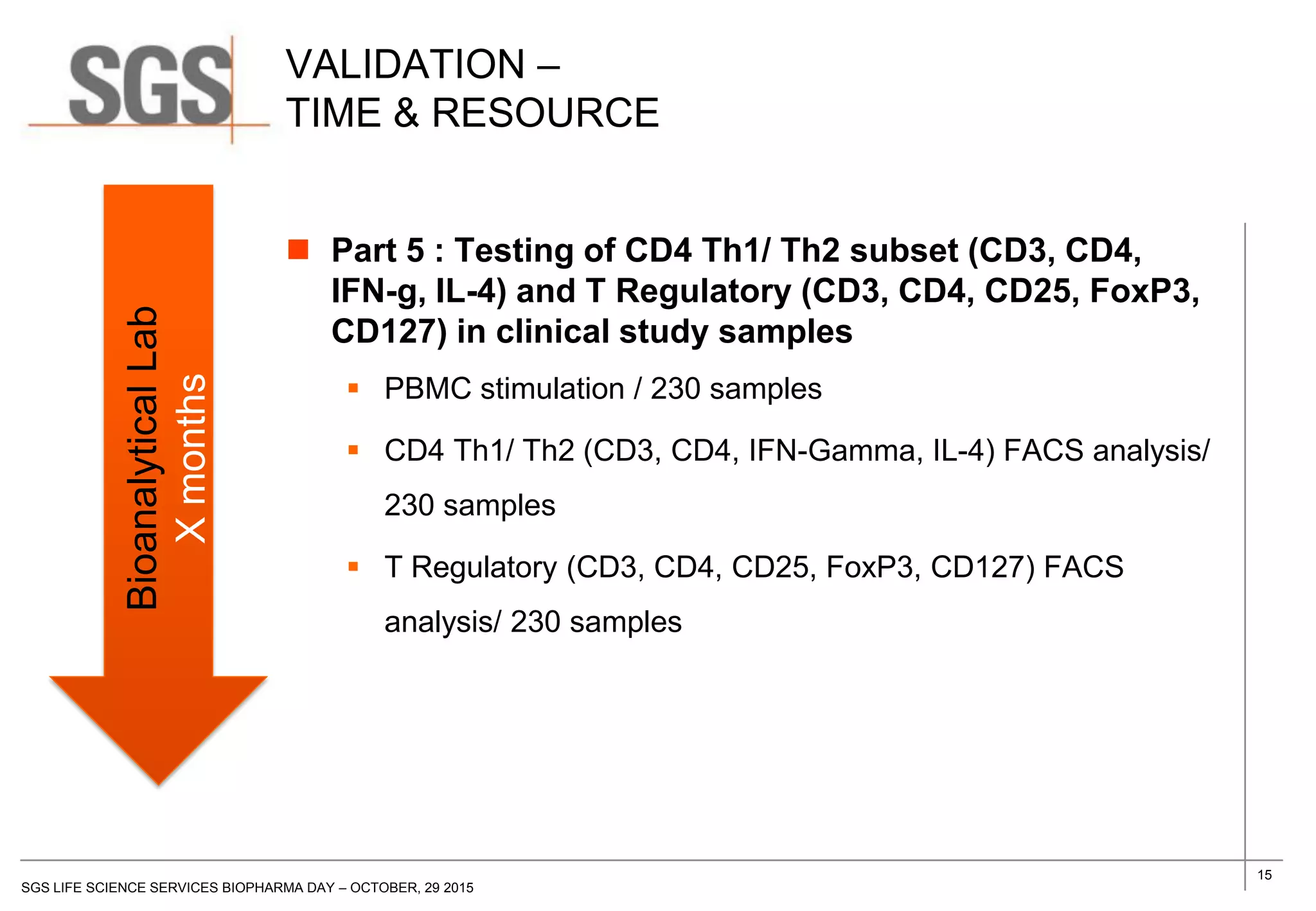 15
SGS LIFE SCIENCE SERVICES BIOPHARMA DAY – OCTOBER, 29 2015
VALIDATION –
TIME & RESOURCE
 Part 5 : Testing of CD4 Th1/ Th2 subset (CD3, CD4,
IFN-g, IL-4) and T Regulatory (CD3, CD4, CD25, FoxP3,
CD127) in clinical study samples
 PBMC stimulation / 230 samples
 CD4 Th1/ Th2 (CD3, CD4, IFN-Gamma, IL-4) FACS analysis/
230 samples
 T Regulatory (CD3, CD4, CD25, FoxP3, CD127) FACS
analysis/ 230 samples
BioanalyticalLab
Xmonths
 