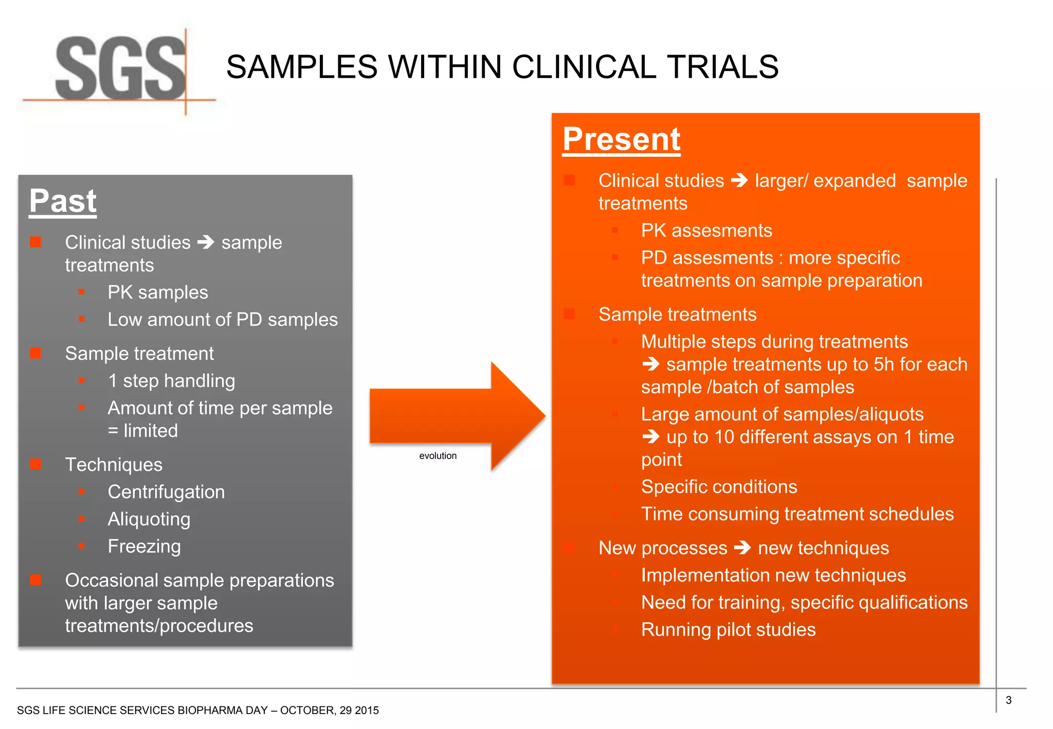 3
SGS LIFE SCIENCE SERVICES BIOPHARMA DAY – OCTOBER, 29 2015
SAMPLES WITHIN CLINICAL TRIALS
Past
 Clinical studies  sample
treatments
 PK samples
 Low amount of PD samples
 Sample treatment
 1 step handling
 Amount of time per sample
= limited
 Techniques
 Centrifugation
 Aliquoting
 Freezing
 Occasional sample preparations
with larger sample
treatments/procedures
Present
 Clinical studies  larger/ expanded sample
treatments
 PK assesments
 PD assesments : more specific
treatments on sample preparation
 Sample treatments
 Multiple steps during treatments
 sample treatments up to 5h for each
sample /batch of samples
 Large amount of samples/aliquots
 up to 10 different assays on 1 time
point
 Specific conditions
 Time consuming treatment schedules
 New processes  new techniques
 Implementation new techniques
 Need for training, specific qualifications
 Running pilot studies
evolution
 