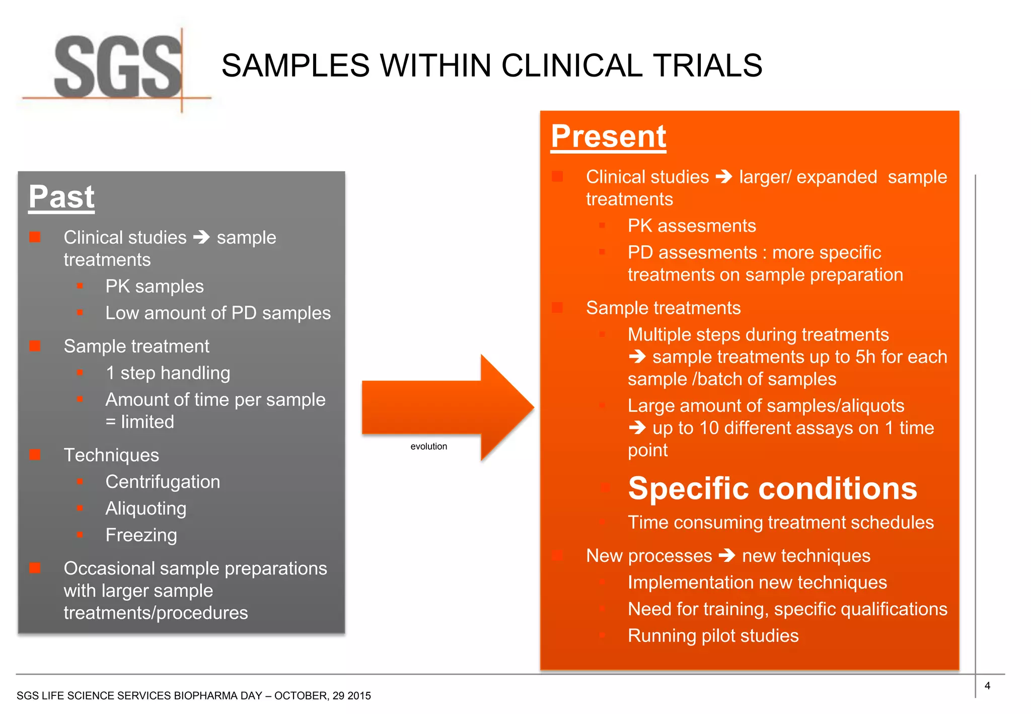 4
SGS LIFE SCIENCE SERVICES BIOPHARMA DAY – OCTOBER, 29 2015
SAMPLES WITHIN CLINICAL TRIALS
Past
 Clinical studies  sample
treatments
 PK samples
 Low amount of PD samples
 Sample treatment
 1 step handling
 Amount of time per sample
= limited
 Techniques
 Centrifugation
 Aliquoting
 Freezing
 Occasional sample preparations
with larger sample
treatments/procedures
Present
 Clinical studies  larger/ expanded sample
treatments
 PK assesments
 PD assesments : more specific
treatments on sample preparation
 Sample treatments
 Multiple steps during treatments
 sample treatments up to 5h for each
sample /batch of samples
 Large amount of samples/aliquots
 up to 10 different assays on 1 time
point
 Specific conditions
 Time consuming treatment schedules
 New processes  new techniques
 Implementation new techniques
 Need for training, specific qualifications
 Running pilot studies
evolution
 
