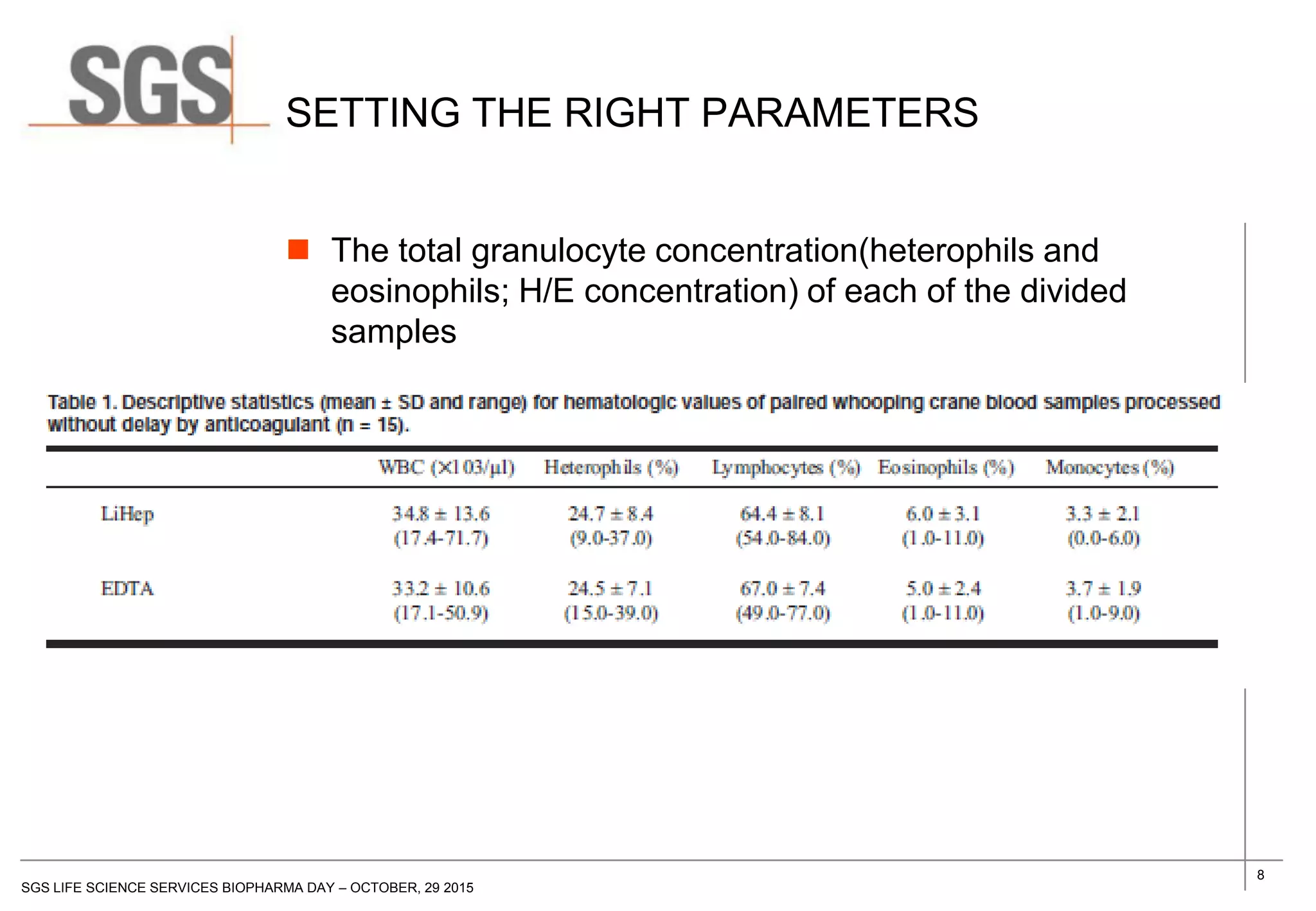 8
SGS LIFE SCIENCE SERVICES BIOPHARMA DAY – OCTOBER, 29 2015
SETTING THE RIGHT PARAMETERS
 The total granulocyte concentration(heterophils and
eosinophils; H/E concentration) of each of the divided
samples
 