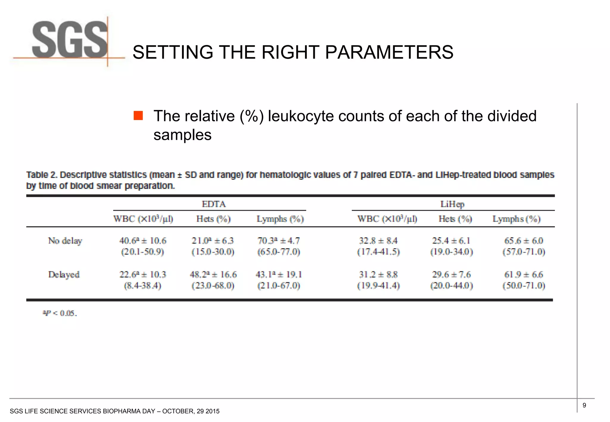 9
SGS LIFE SCIENCE SERVICES BIOPHARMA DAY – OCTOBER, 29 2015
SETTING THE RIGHT PARAMETERS
 The relative (%) leukocyte counts of each of the divided
samples
 