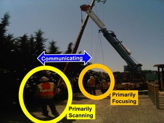 39
Primarily
Focusing
Primarily
Scanning
Primarily
Focusing
Primarily
Scanning
 