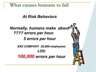 5
What causes humans to fail
At Risk Behaviors
Normally, humans make about
???? errors per hour.
5 errors per hour
XXX COMPANY 20,000 employees
x 5/hr
100,000 errors per hour
 