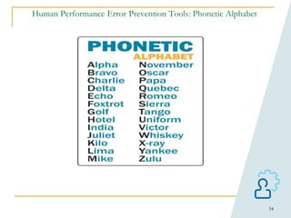 54
Human Performance Error Prevention Tools: Phonetic Alphabet
 