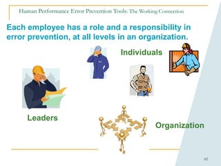 62
Individuals
Each employee has a role and a responsibility in
error prevention, at all levels in an organization.
Organization
Leaders
Human Performance Error Prevention Tools: The Working Connection
 