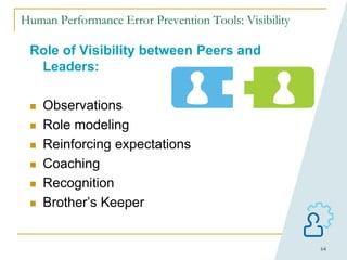 64
Human Performance Error Prevention Tools: Visibility
Role of Visibility between Peers and
Leaders:
 Observations
 Role modeling
 Reinforcing expectations
 Coaching
 Recognition
 Brother’s Keeper
 