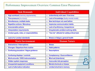 8
Performance Improvement Overview: Common Error Precursors
Task Demands Individual Capabilities
o High workload (memory requirements) o Unfamiliarity with task / First time
o Time pressure (in a hurry) o Lack of knowledge (faulty mental model)
o Simultaneous, multiple tasks o New technique not used before
o Repetitive actions / Monotony o Imprecise communication habits
o Irrecoverable actions o Lack of proficiency; Inexperience
o Interpretation requirements o Unsystematic problem-solving skills
o Unclear goals, roles, or responsibilities o “Can do” attitude for safety-critical task
o Lack of or unclear standards o Illness or fatigue; general health
Work Environment Human Nature
o Distractions / Interruptions o Stress
o Changes / Departure from routine o Habit patterns
o Confusing procedure / Vague guidance o Assumptions
o Confusing displays / controls o Complacency / Overconfidence
o Work-arounds / OOS instrumentation o Mind set (intentions)
o Hidden system responses o Inaccurate risk perception
o Unexpected equipment conditions o Mental shortcuts or biases
o Lack of alternative indication o Limited short-term memory
 