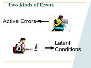 Two Kinds of Errors
Active Errors
Latent
Conditions
 