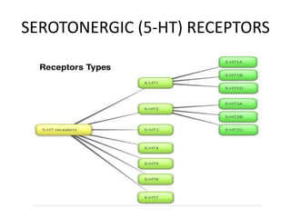 SEROTONERGIC (5-HT) RECEPTORS
 