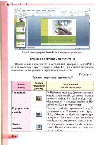 | ф Розділ 4
Л і J‘l•"^' >. л- а л оо ф.
- 5аічм*»« л АТ-Т,«Ї><*'-
‘. т а р •«••«, і'.лоо ’-г-
Рис. 4.8. Вікно програми PowerPoint з відкритою презентацією
РЕЖИМИ ПЕРЕГЛЯДУ ПРЕЗЕНТАЦІЇ
Переглядати презентацію в середовищі програми PowerPoint
можна в одному з трьох режимів (табл. 4.1), увімкнути які можна
кнопками зміни режимів перегляду презентації.
Таблиця 4.1
Режими перегляду презентації
Назва
режиму
Кнопка
увімкнення
режиму
Особливості
режиму перегляду
Звичайний
Н і
У Робочому полі відображається один
слайд презентації, до якого можна
вносити зміни. Всі інші слайди відо­
бражаються у вигляді ескізів в Об­
ласті слайдів та структури
Сортувальник
слайдів І □□
1QQ
Ескізи слайдів презентації відоб­
ражаються в Робочому полі (рис.
4.9), Область слайдів та структури
відсутня. Вносити зміни до вмісту
слайдів у цьому режимі неможливо
Показ
слайдів
Ш
Здійснюється демонстрація презен­
тації. Показ розпочинається з поточ­
ного слайда
 
