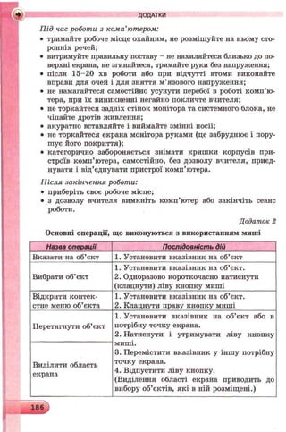 &
ДОДАТКИ
• тримайте робоче місце охайним, не розміщуйте на ньому сто­
ронніх речей;
• витримуйте правильну поставу - не нахиляйтеся близько до по­
верхні екрана, не згинайтеся, тримайте руки без напруження;
• після 15-20 хв роботи або при відчутті втоми виконайте
вправи для очей і для зняття м’язового напруження;
• не намагайтеся самостійно усунути перебої в роботі комп’ю­
тера, при їх виникненні негайно покличте вчителя;
• не торкайтеся задніх стінок монітора та системного блока, не
чіпайте дротів живлення;
• акуратно вставляйте і виймайте змінні носії;
• не торкайтеся екрана монітора руками (це забруднює і пору­
шує його покриття);
• категорично забороняється знімати кришки корпусів при­
строїв комп’ютера, самостійно, без дозволу вчителя, приєд­
нувати і від’єднувати пристрої комп’ютера.
Після закінчення роботи:
• приберіть своє робоче місце;
• з дозволу вчителя вимкніть комп’ютер або закінчіть сеанс
роботи.
Додаток 2
Під час роботи з комп’ютером:
Основні операції, що виконуються з використанням миші
Назва операції Послідовність дій
Вказати на об’єкт 1. Установити вказівник на об’єкт
Вибрати об’єкт
1. Установити вказівник на об’єкт.
2. Одноразово короткочасно натиснути
(клацнути) ліву кнопку миші
Відкрити контек­
стне меню об’єкта
1. Установити вказівник на об’єкт.
2. Клацнути праву кнопку миші
Перетягнути об’єкт
1. Установити вказівник на об’єкт або в
потрібну точку екрана.
2. Натиснути і утримувати ліву кнопку
миші.
3. Перемістити вказівник у іншу потрібну
точку екрана.
4. Відпустити ліву кнопку.
(Виділення області екрана приводить до
вибору об’єктів, які в ній розміщені.)
Виділити область
екрана
 