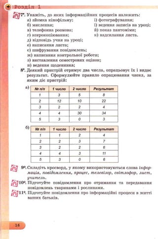 Розділ 1
Укажіть, до яких інформаційних процесів належить:
і) фотографування;
ї) ведення записів на уроці;
й) показ пантоміми;
к) надсилання листа.
а) зйомка кінофільму;
б) мислення;
в) телефонна розмова;
г) ксерокопіювання;
д) відповідь учня на уроці;
е) написання листа;
є) шифрування повідомлень;
ж) написання контрольної роботи;
з) виставлення семестрових оцінок;
и) ведення щоденника;
8*. Деякий пристрій отримує два числа, опрацьовує їх і видає
результат. Сформулюйте правило опрацювання чисел, за
яким діє пристрій:
а) № п/п 1 число 2 число Результат
1 3 5 8
2 12 10 22
3 2 2 4
4 4 ЗО 34
5 3 0 3
б) № п/п 1 число 2 число Результат
1 1 2 4
2 2 3 7
3 2 2 6
4 4 3 11
5 3 0 6
9*. Складіть кросворд, у якому використовуються слова інфор­
мація,, повідомлення, процес, телевізор, світлофор, лист,
учитель.
Підготуйте повідомлення про отримання та передавання
повідомлень тваринами і рослинами.
Підготуйте повідомлення про інформаційні процеси в житті
ваших батьків.
 