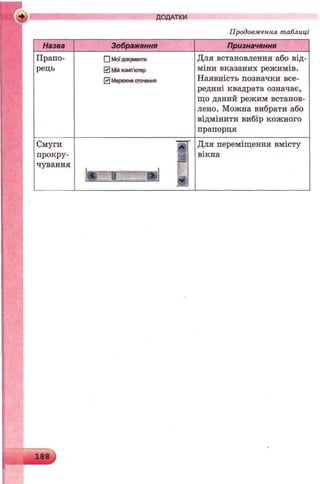 *
ДОДАТКИ
Продовження таблиці
Назва Зображення Призначення
Прапо­
рець
П Моїдоіс^енти
0 Мійкомп'ютер
0 Мережнеоточення
Для встановлення або від­
міни вказаних режимів.
Наявність позначки все­
редині квадрата означає,
що даний режим встанов­
лено. Можна вибрати або
відмінити вибір кожного
прапорця
Смуги
прокру­
чування
1
_ ......т  „
Для переміщення вмісту
вікна
 