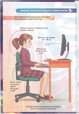 ПРАВИЛА БЕЗПЕЧНОЇ РОБОТИ З КОМП’ЮТЕРОМ
ДОТРИМУЙСЯ ПРАВИЛЬНОЇ ПОСТАВИ
ПРИ РОБОТІ З КОМП’ЮТЕРОМ
Ступні ніг розташовуються на підлозі
або на спеціальній підставці
 