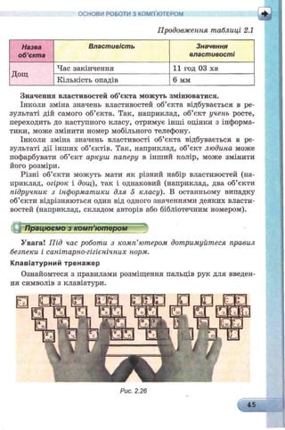 ОСНОВИ РОБОТИ З КОМП ЮТЕРОМ
Продовження таблиці 2.1
Назва
об’єкта
Властивість Значення
властивості
Дощ
Час закінчення 11 год 03 хв
Кількість опадів 6 мм
Значення властивостей об’єкта можуть змінюватися.
Інколи зміна значень властивостей об’єкта відбувається в ре­
зультаті дій самого об’єкта. Так, наприклад, об’єкт учень росте,
переходить до наступного класу, отримує інші оцінки з інформа­
тики, може змінити номер мобільного телефону.
Інколи зміна значень властивості об’єкта відбувається в ре­
зультаті дії інших об’єктів. Так, наприклад, об’єкт людина може
пофарбувати об’єкт аркуш паперу в інший колір, може змінити
його розміри.
Різні об’єкти можуть мати як різний набір властивостей (на­
приклад, огірок і дощ), так і однаковий (наприклад, два об’єкти
підручник з інформатики для 5 класу). В останньому випадку
об’єкти відрізняються один від одного значеннями деяких власти­
востей (наприклад, складом авторів або бібліотечним номером).
^Працюємо з комп’ютером
Увага! Під час роботи з комп’ютером дотримуйтеся правил
безпеки і санітарно-гігієнічних норм.
Клавіатурний тренажер
Ознайомтеся з правилами розміщення пальців рук для введен­
ня символів з клавіатури.
45 _І
 