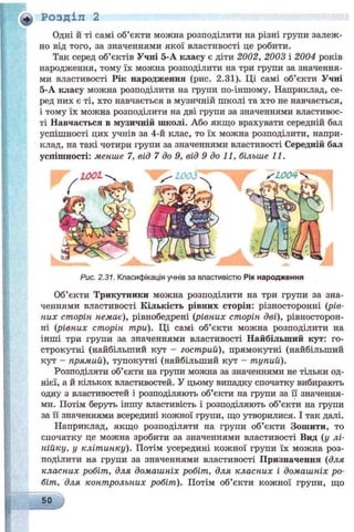 Одні й ті самі об’єкти можна розподілити на різні групи залеж­
но від того, за значеннями якої властивості це робити.
Так серед об’єктів Учні 5-А класу є діти 2002, 2003 і 2004 років
народження, тому їх можна розподілити на три групи за значення­
ми властивості Рік народження (рис. 2.31). Ці самі об’єкти Учні
5-А класу можна розподілити на групи по-іншому. Наприклад, се­
ред них є ті, хто навчається в музичній школі та хто не навчається,
і тому їх можна розподілити на дві групи за значеннями властивос­
ті Навчається в музичній школі. Або якщо врахувати середній бал
успішності цих учнів за 4-й клас, то їх можна розподілити, напри­
клад, на такі чотири групи за значеннями властивості Середній бал
успішності: менше 7, від 7 до 9, від 9 до 11, більше 11.
Розділ 2
Рис. 2.31. Класифікація учнів за властивістю Рік народження
Об’єкти Трикутники можна розподілити на три групи за зна­
ченнями властивості Кількість рівних сторін: різносторонні (рів­
них сторін немає), рівнобедрені {рівних сторін дві), рівносторон-
ні (рівних сторін три). Ці самі об’єкти можна розподілити на
інші три групи за значеннями властивості Найбільший кут: го­
строкутні (найбільший кут - гострий), прямокутні (найбільший
кут - прямий), тупокутні (найбільший кут - тупий).
Розподіляти об’єкти на групи можна за значеннями не тільки од­
нієї, а й кількох властивостей. У цьому випадку спочатку вибирають
одну з властивостей і розподіляють об’єкти на групи за її значення­
ми. Потім беруть іншу властивість і розподіляють об’єкти на групи
за и значеннями всередині кожної групи, що утворилися. І так далі.
Наприклад, якщо розподіляти на групи об’єкти Зошити, то
спочатку це можна зробити за значеннями властивості Вид (у лі­
нійку, у клітинку). Потім усередині кожної групи їх можна роз­
поділити на групи за значеннями властивості Призначення (для
класних робіт, для домашніх робіт, для класних і домашніх ро­
біт, для контрольних робіт). Потім об’єкти кожної групи, що
50
 