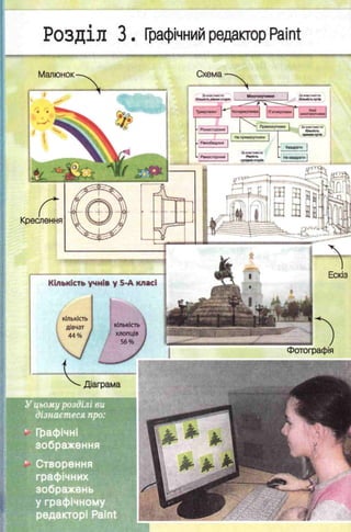 У цьому розділі ви
дізнаєтеся про:
ь Графічні
зображення
* Створення
графічних
зображень
у графічному
редакторі Paint
СхемаМалюнок
Креслення
Кількість учнів у 5-А класі
кількість
дівчат
44% >
кількість
хлопців
56%
Фотографія
Діаграма
РОЗДІЛ 3 . Графічний редактор Paint
 