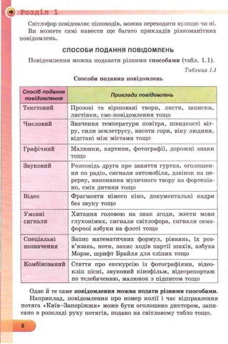 Розділ 1
Світлофор повідомляє пішоходів, можна переходити вулицю чи ні.
Ви можете самі навести ще багато прикладів різноманітних
повідомлень.
СПОСОБИ ПОДАННЯ ПОВІДОМЛЕНЬ
Повідомлення можна подавати різними способами (табл. 1.1).
Таблиця 1.1
Способи подання повідомлень
Спосіб подання
повідомлення
Приклади повідомлень
Текстовий Прозові та віршовані твори, листи, записки,
листівки, смс-повідомлення тощо
Числовий Значення температури повітря, швидкості віт­
ру, сили землетрусу, висоти гори, віку людини,
відстані між містами тощо
Графічний Малюнки, картини, фотографії, дорожні знаки
тощо
Звуковий Розповідь друга про заняття гуртка, оголошен­
ня по радіо, сигнали автомобіля, дзвінок на пе­
рерву, виконання музичного твору на фортепіа­
но, сміх дитини тощо
Відео Фрагменти німого кіно, документальні кадри
без звуку тощо
Умовні
сигнали
Хитання головою на знак згоди, жести мови
глухонімих, сигнали світлофора, сигнали сема­
форної азбуки на флоті тощо
Спеціальні
позначення
Запис математичних формул, рівнянь, їх роз­
в’язань, ноти, запис ходів партії шахів, азбука
Морзе, шрифт Брайля для сліпих тощо
Комбінований Стаття про екскурсію із фотографіями, відео-
кліп пісні, звуковий кінофільм, відеорепортаж
по телебаченню, малюнок з підписом тощо
Одне й те саме повідомлення можна подати різними способами.
Наприклад, повідомлення про номер колії і час відправлення
потяга «Київ-Запоріжжя» може бути оголошено диктором, запи­
сано в розкладі руху потягів, подано на світловому табло тощо.
б
 