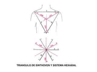 TRIANGULO DE EINTHOVEN Y SISTEMA HEXAXIAL
