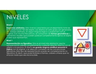 Understanding Iconicity: Levels and Processes in Visual Design | PDF
