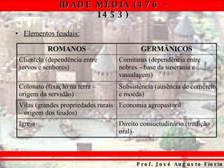 <ul><li>Elementos feudais: </li></ul>Direito consuetudinário (tradição oral) Igreja Economia agropastoril Vilas (grandes p...