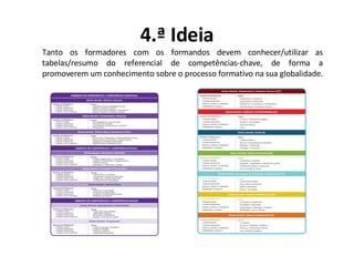 4.ª Ideia Tanto os formadores com os formandos devem conhecer/utilizar as tabelas/resumo do referencial de competências-chave, de forma a promoverem um conhecimento sobre o processo formativo na sua globalidade.  