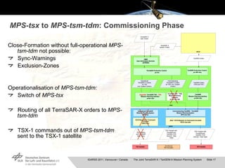 MPS-tsx  to  MPS-tsm-tdm : Commissioning Phase <ul><li>Close-Formation without full-operational  MPS-tsm-tdm  not possible...