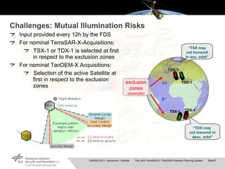 Challenges:  Mutual Illumination Risks <ul><li>Input provided every 12h by the FDS </li></ul><ul><li>For nominal  TerraSAR...