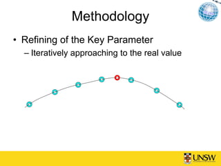 Methodology
• Refining of the Key Parameter
  – Iteratively approaching to the real value
 