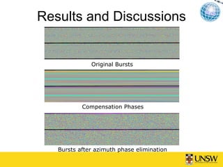 Results and Discussions


              Original Bursts




           Compensation Phases




   Bursts after azimuth phase elimination
 