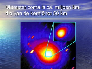 Diameter coma is ca. miljoen km;Diameter coma is ca. miljoen km;
die van de kern 5 tot 50 kmdie van de kern 5 tot 50 km
 