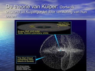 De theorie van Kuiper:De theorie van Kuiper: OortwolkOortwolk
ontstond uit Kuipergordel door verstoring van hunontstond uit Kuipergordel door verstoring van hun
banenbanen
 