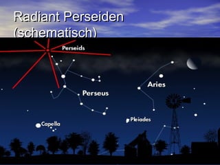 Radiant PerseidenRadiant Perseiden
(schematisch)(schematisch)
 