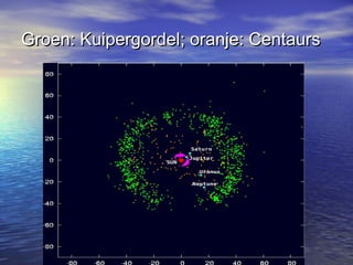 Groen: Kuipergordel; oranje: CentaursGroen: Kuipergordel; oranje: Centaurs
 