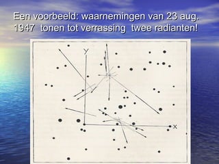 Een voorbeeld: waarnemingen van 23 aug.Een voorbeeld: waarnemingen van 23 aug.
1947 tonen tot verrassing twee radianten!1947 tonen tot verrassing twee radianten!
 
