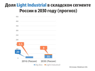 0
50
100
150
200
250
300
350
400
450
 