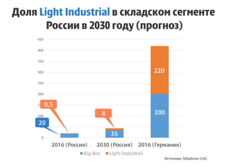 0
50
100
150
200
250
300
350
400
450
 