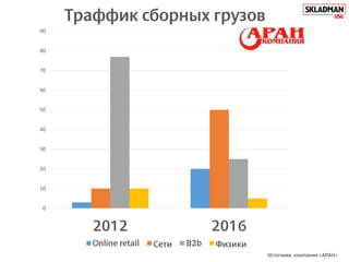 0
10
20
30
40
50
60
70
80
90
 