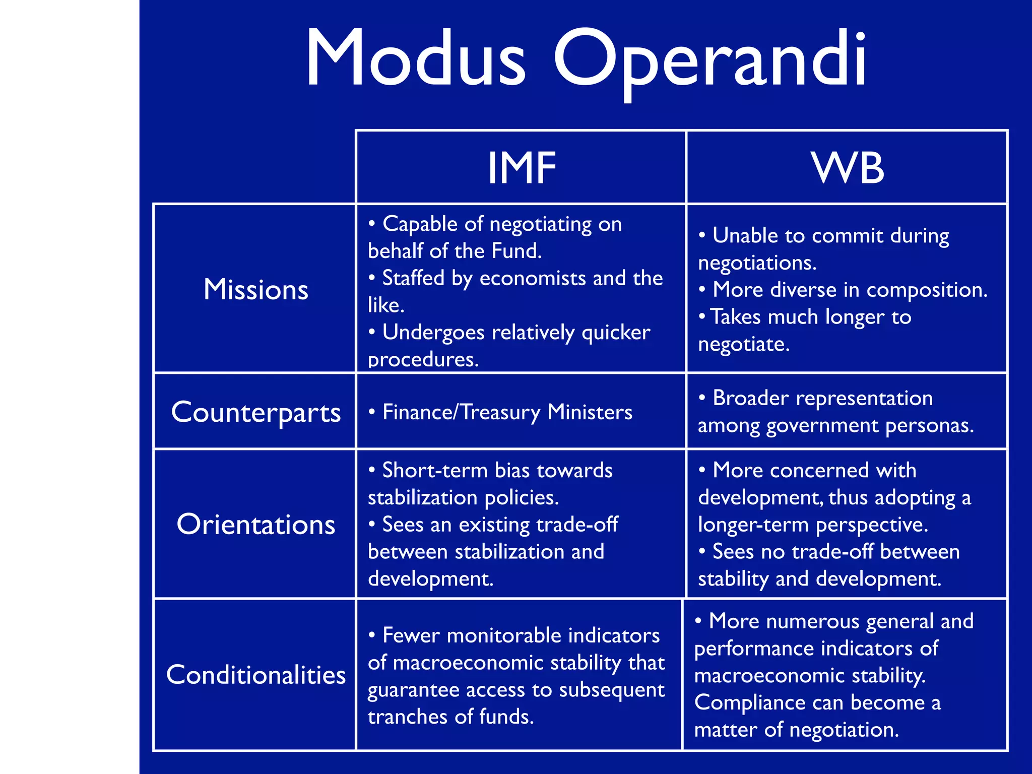 IMF and World Bank | PDF