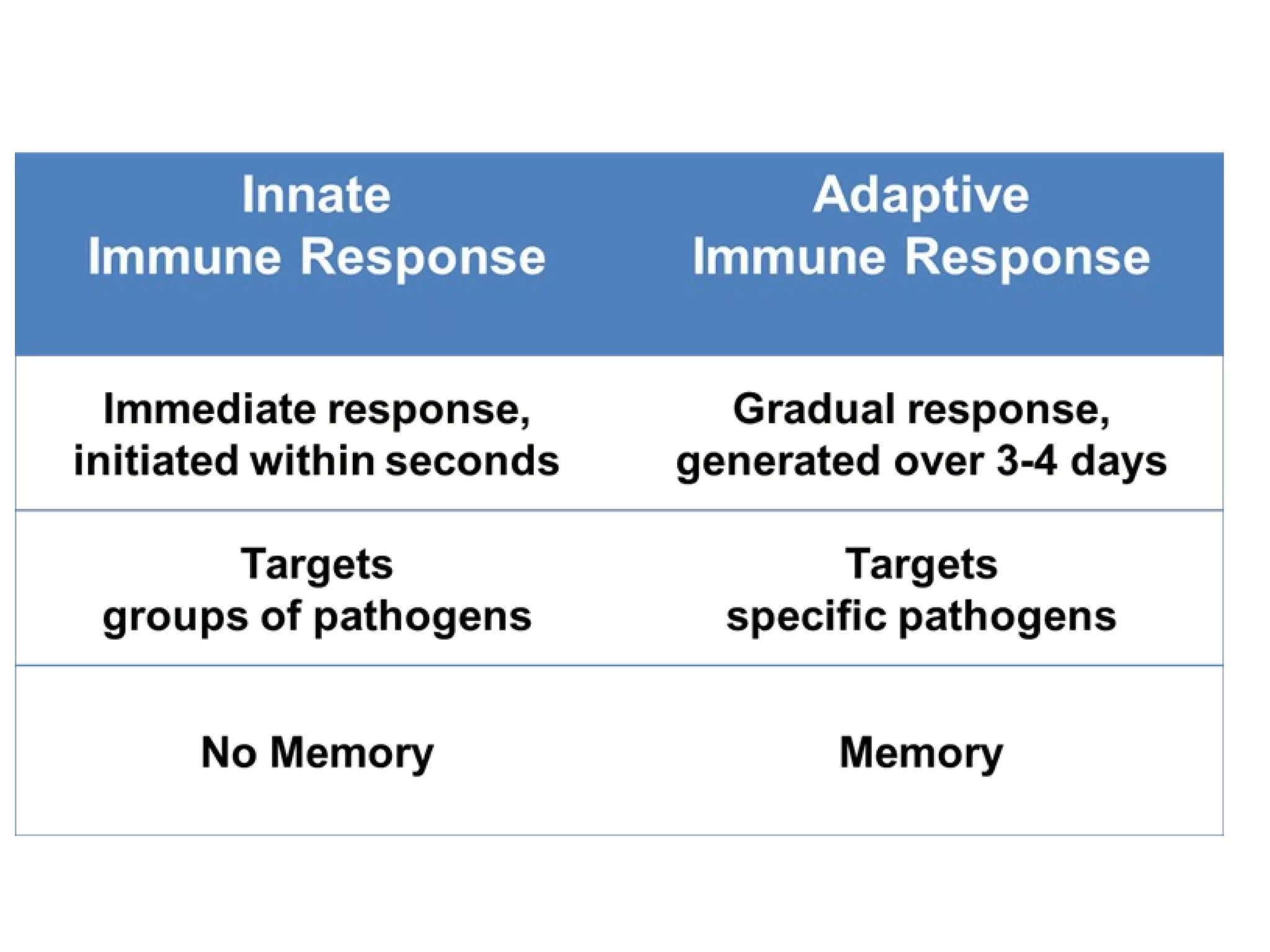 5 immune defense against bacterial pathogens | PPT