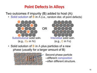 Imperfections in solids material science | PPTX