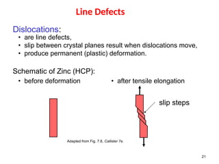 Imperfections in solids material science | PPTX