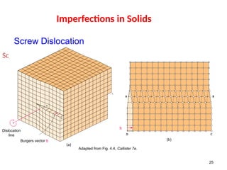 Imperfections in solids material science | PPTX
