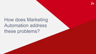 How does Marketing
Automation address
these problems?
 